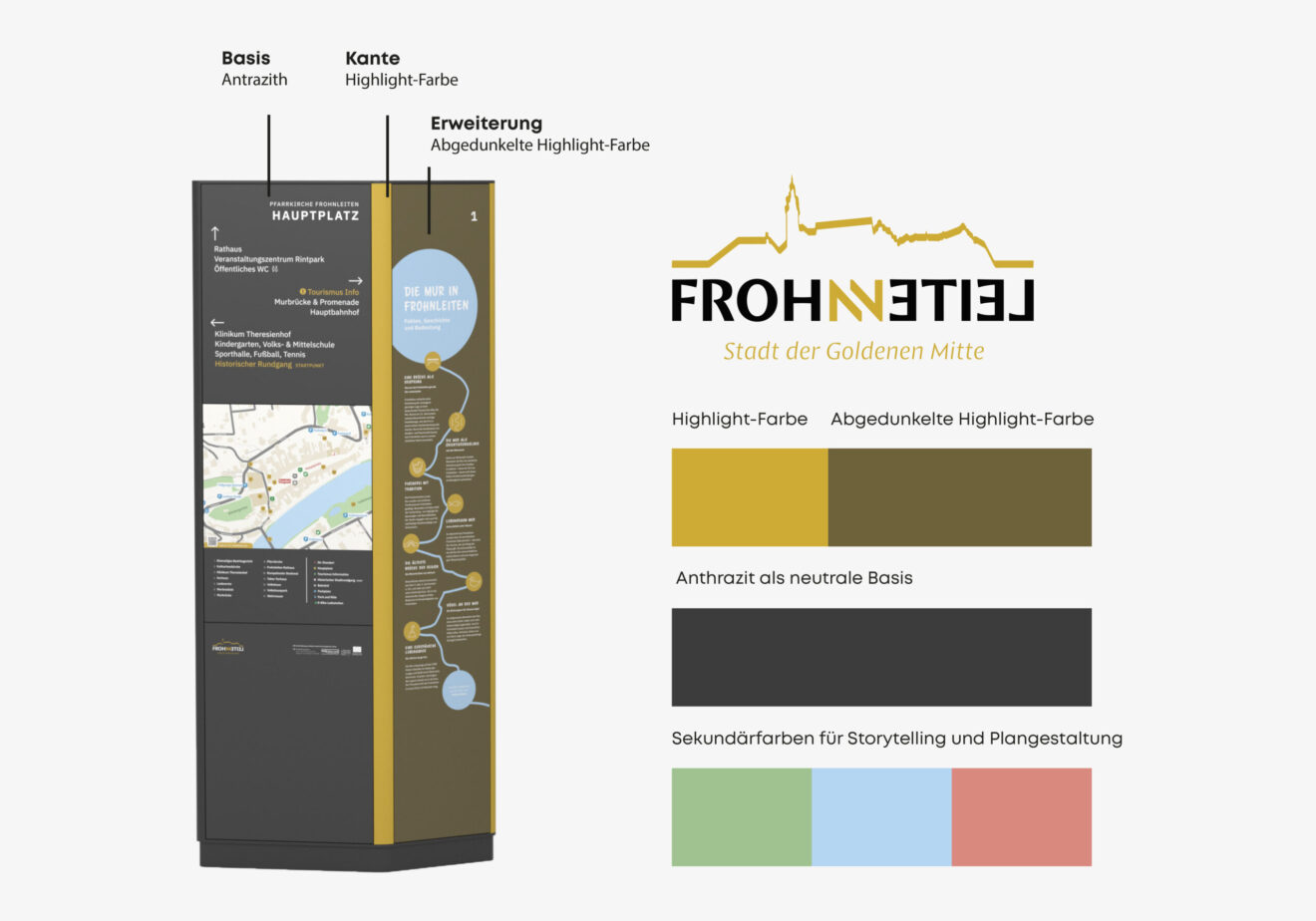 BLF_GestaltungmitCharakter_BLF__Praesentation_Feinkonzept_neu